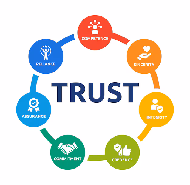 Our Values